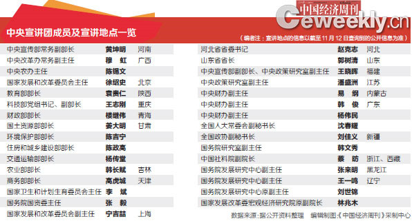 相比宣讲十八届三中全会的那一次批示，习近平总书记特别强调了此次“任务重大、意义重大”。希望宣讲团成员增强使命感和责任感，准确把握“十三五”时期我国经济社会发展的指导思想、总体思路、目标任务、重大举措。