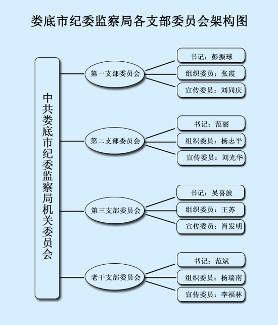 各支部委员会架构图.jpg