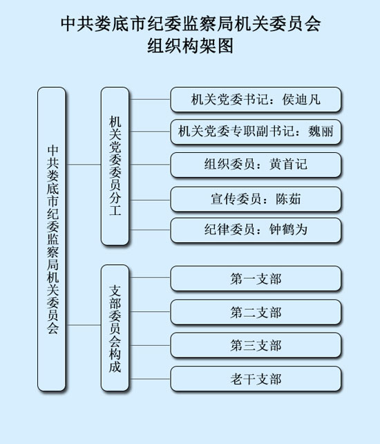 组织构架图.jpg